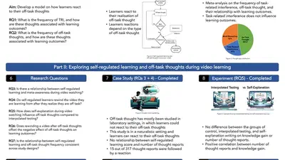 From Distraction to Reaction: Exploring Self-Regulated Learning and Off-Task Thoughts in Online Learning from Videos featured image