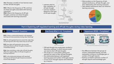 From Distraction to Reaction: Exploring Self-Regulated Learning and Off-Task Thoughts in Online Learning from Videos featured image